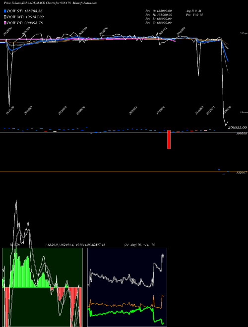 MACD charts various settings share 958178 1032APCRD26 BSE Stock exchange 