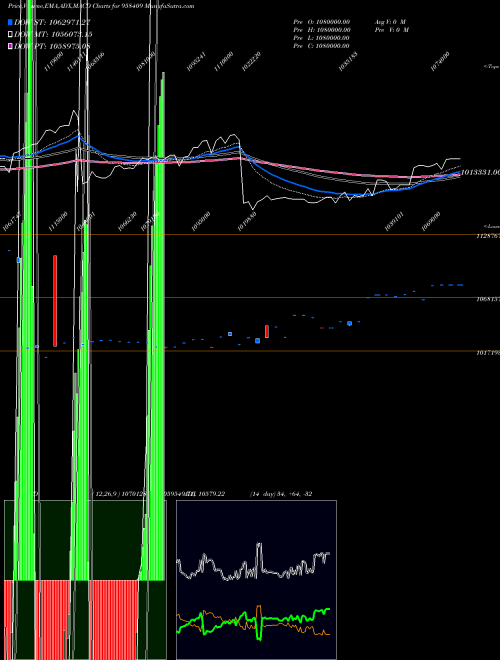 Munafa 956SBIPERP (958409) stock tips, volume analysis, indicator analysis [intraday, positional] for today and tomorrow