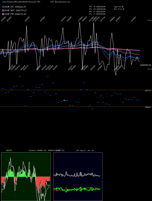 Munafa 1175SIBL29 (958670) stock tips, volume analysis, indicator analysis [intraday, positional] for today and tomorrow