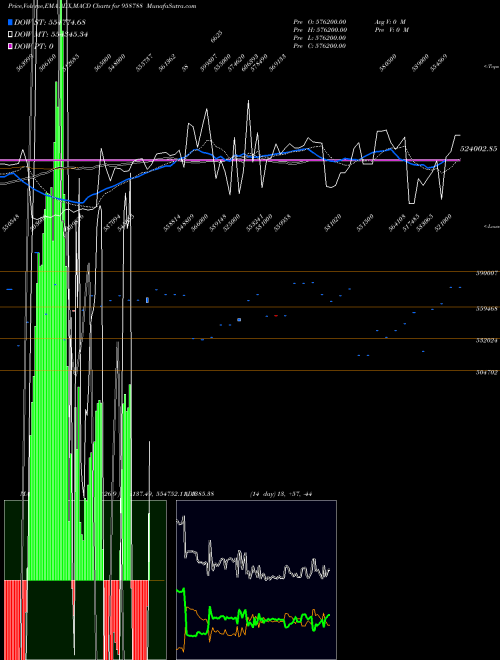 MACD charts various settings share 958788 1088CIFCPER BSE Stock exchange 