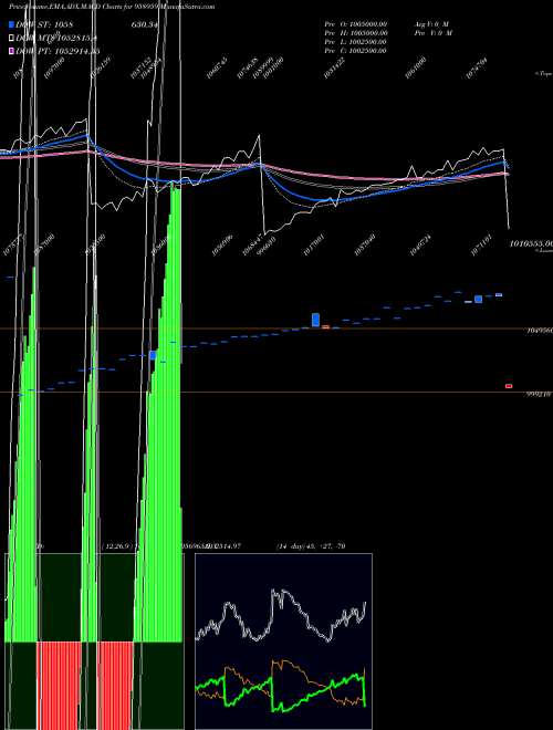 Munafa 875SBIPERA (958959) stock tips, volume analysis, indicator analysis [intraday, positional] for today and tomorrow