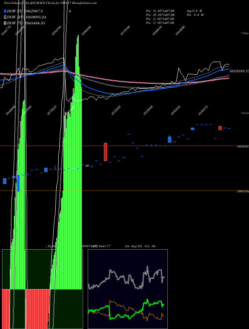 Munafa 899BOBPERP (959117) stock tips, volume analysis, indicator analysis [intraday, positional] for today and tomorrow