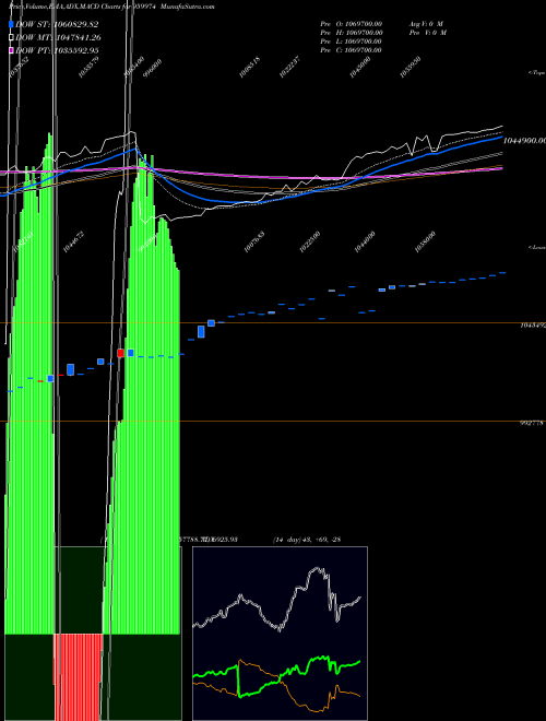 Munafa 774SBIPER (959974) stock tips, volume analysis, indicator analysis [intraday, positional] for today and tomorrow