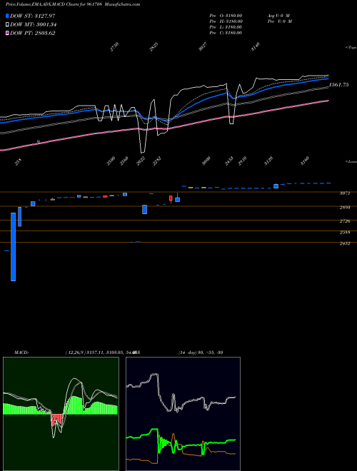Munafa IIFCLBDIS4 (961708) stock tips, volume analysis, indicator analysis [intraday, positional] for today and tomorrow