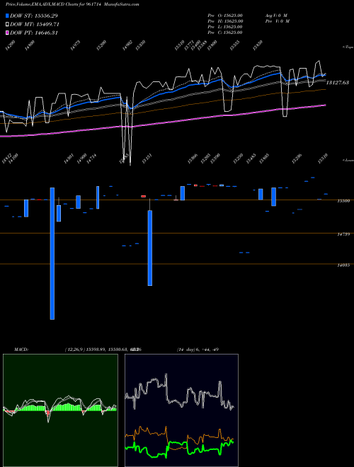 Munafa PFCBS4 (961714) stock tips, volume analysis, indicator analysis [intraday, positional] for today and tomorrow