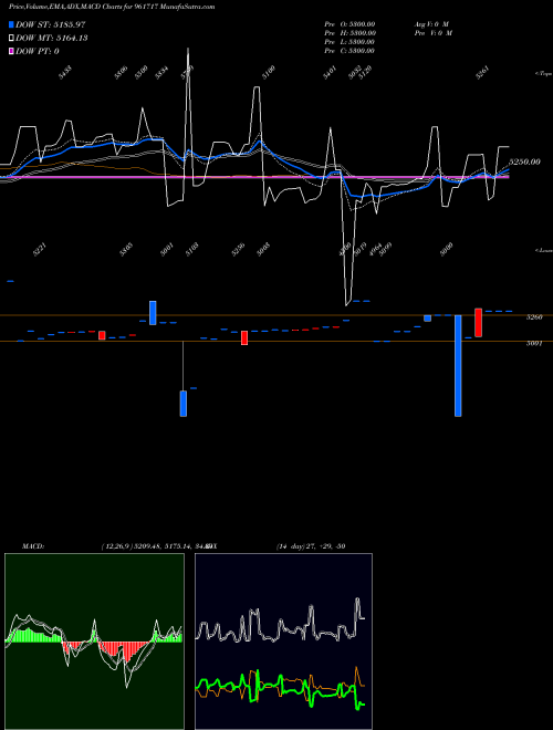 Munafa PFCBT1S3 (961717) stock tips, volume analysis, indicator analysis [intraday, positional] for today and tomorrow