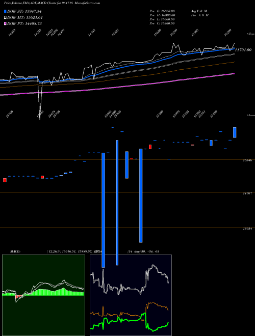 Munafa PFCBT1S4 (961718) stock tips, volume analysis, indicator analysis [intraday, positional] for today and tomorrow