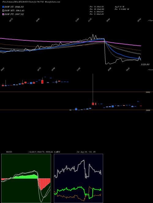 Munafa 810IRFC2327 (961732) stock tips, volume analysis, indicator analysis [intraday, positional] for today and tomorrow