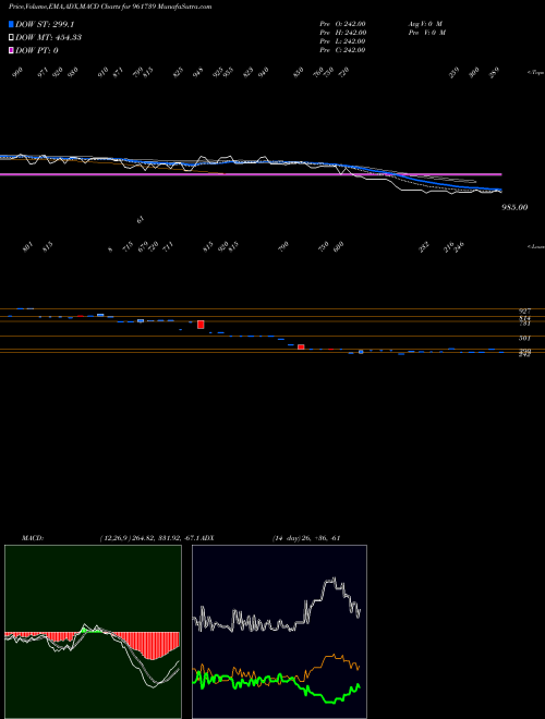Munafa 89SEFL17A (961739) stock tips, volume analysis, indicator analysis [intraday, positional] for today and tomorrow