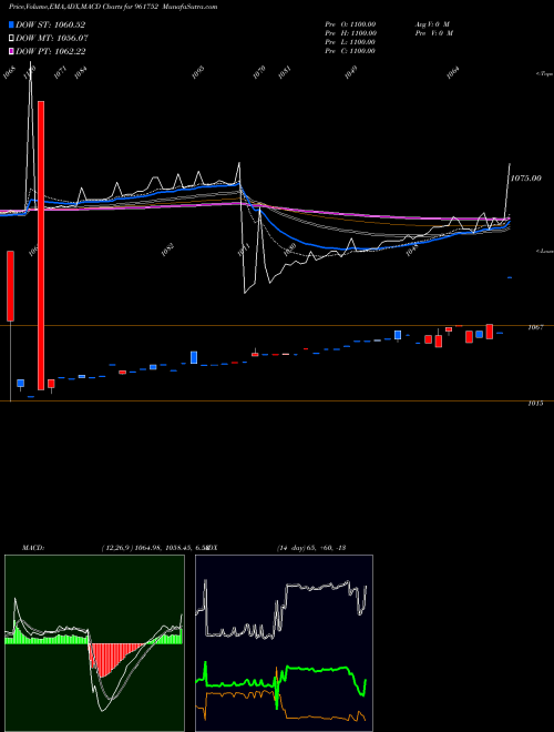 Munafa 719IIFCL23 (961752) stock tips, volume analysis, indicator analysis [intraday, positional] for today and tomorrow