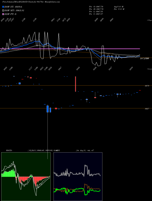 Munafa 734HUDCO23 (961764) stock tips, volume analysis, indicator analysis [intraday, positional] for today and tomorrow
