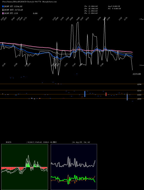 Munafa 846REC28 (961776) stock tips, volume analysis, indicator analysis [intraday, positional] for today and tomorrow