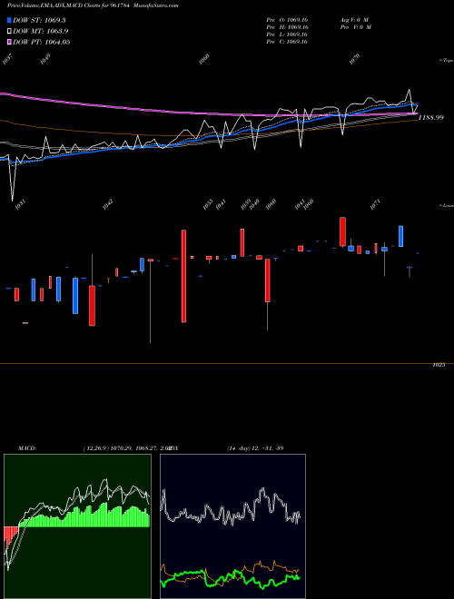 Munafa 839HUDCO23 (961784) stock tips, volume analysis, indicator analysis [intraday, positional] for today and tomorrow