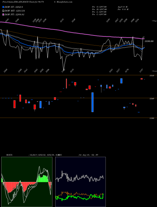 Munafa 874HUDCO33 (961786) stock tips, volume analysis, indicator analysis [intraday, positional] for today and tomorrow