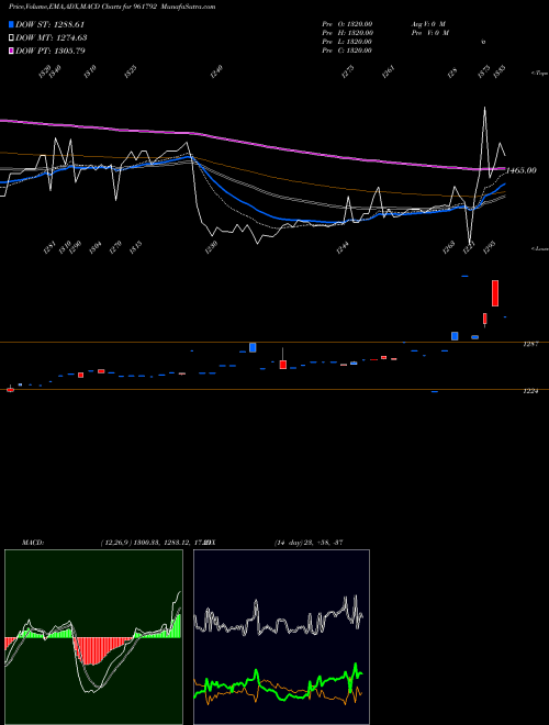 Munafa 892NHPC33 (961792) stock tips, volume analysis, indicator analysis [intraday, positional] for today and tomorrow