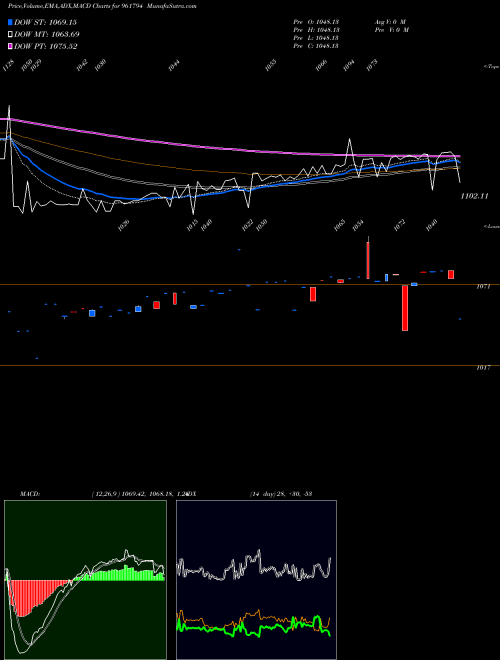 Munafa 826IIFCL23 (961794) stock tips, volume analysis, indicator analysis [intraday, positional] for today and tomorrow