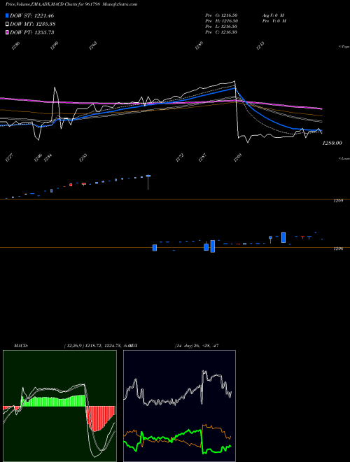 Munafa 875IIFCL33 (961798) stock tips, volume analysis, indicator analysis [intraday, positional] for today and tomorrow
