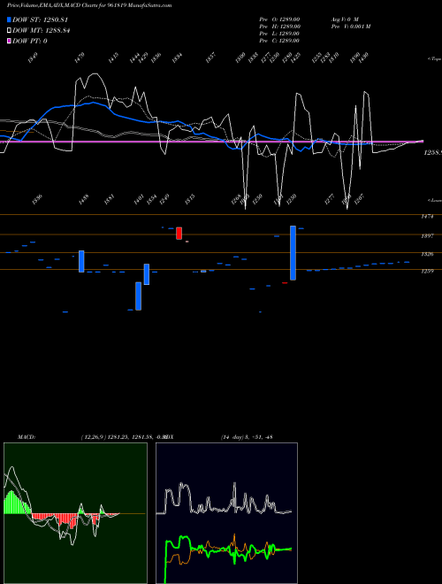 Munafa 866IIFCL34B (961819) stock tips, volume analysis, indicator analysis [intraday, positional] for today and tomorrow