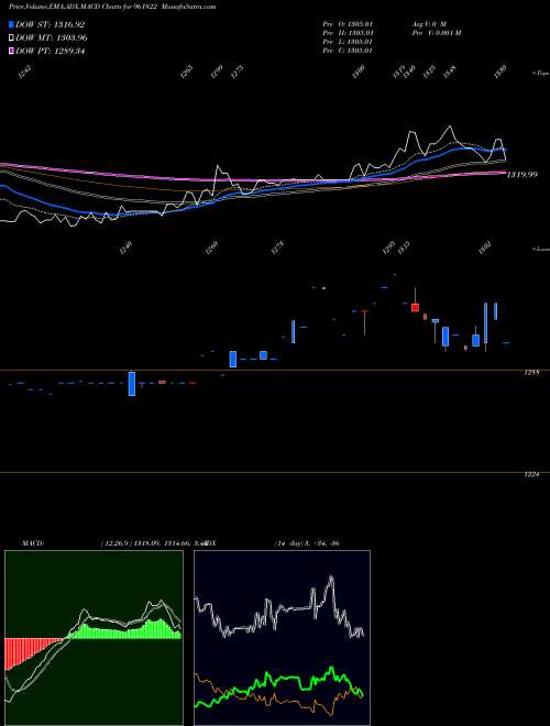 Munafa 891IIFCL34 (961822) stock tips, volume analysis, indicator analysis [intraday, positional] for today and tomorrow