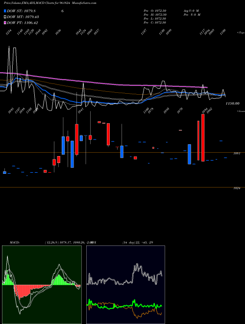 Munafa 852NHAI24 (961824) stock tips, volume analysis, indicator analysis [intraday, positional] for today and tomorrow