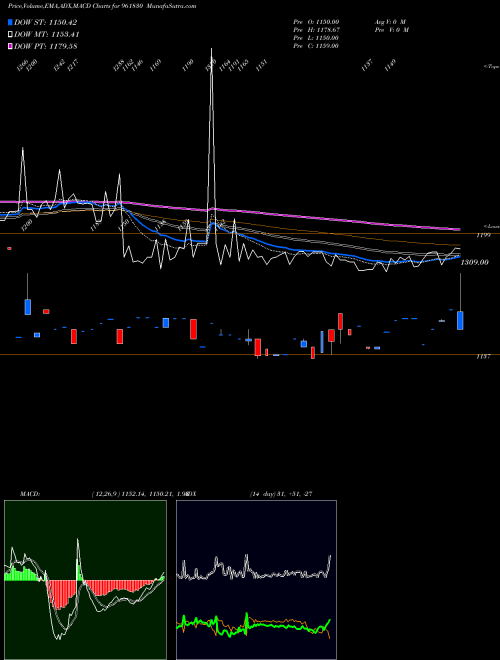 Munafa 865IRFC29 (961830) stock tips, volume analysis, indicator analysis [intraday, positional] for today and tomorrow