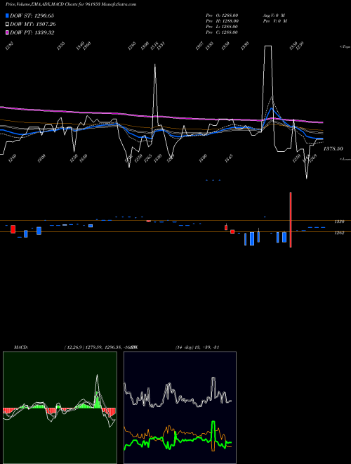 Munafa 900KPL34 (961853) stock tips, volume analysis, indicator analysis [intraday, positional] for today and tomorrow