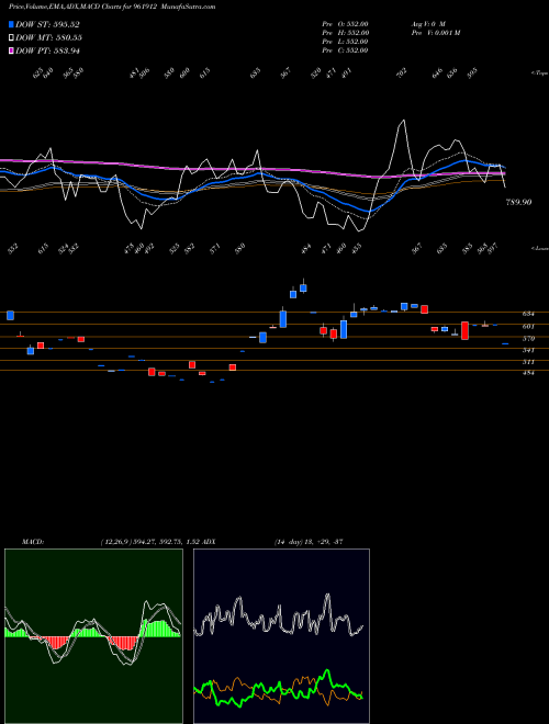 Munafa HDFCW3 (961912) stock tips, volume analysis, indicator analysis [intraday, positional] for today and tomorrow