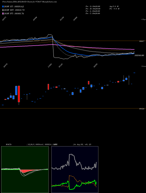 Munafa IFCI010811D (972657) stock tips, volume analysis, indicator analysis [intraday, positional] for today and tomorrow