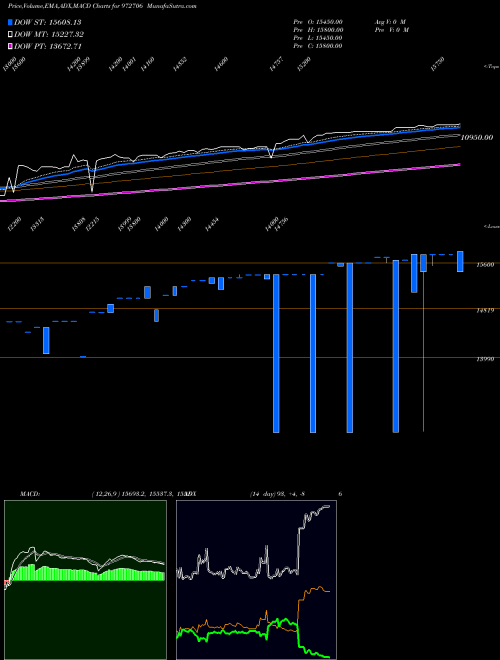 Munafa IFCI121211C (972706) stock tips, volume analysis, indicator analysis [intraday, positional] for today and tomorrow