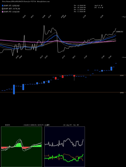 Munafa IFCI150212D (972716) stock tips, volume analysis, indicator analysis [intraday, positional] for today and tomorrow