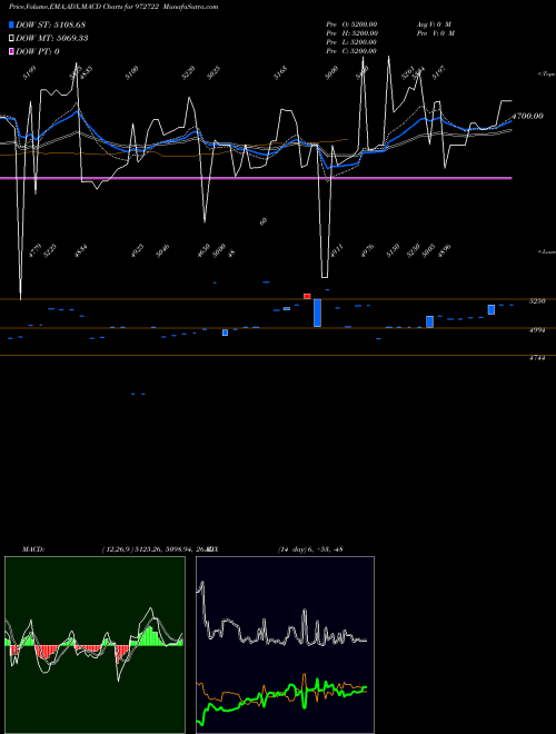 Munafa IFCI310312D (972722) stock tips, volume analysis, indicator analysis [intraday, positional] for today and tomorrow