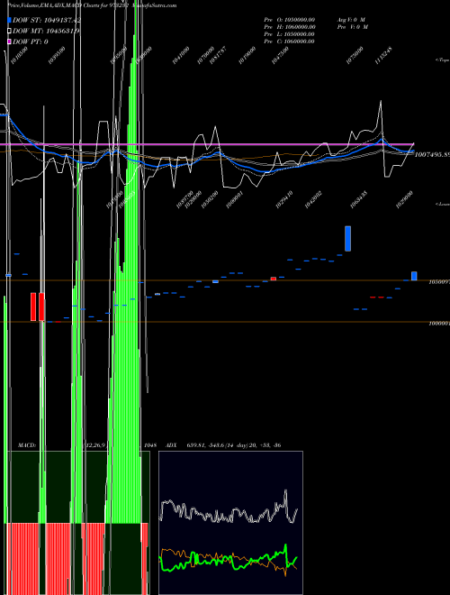 Munafa 91TMFLPERP (973232) stock tips, volume analysis, indicator analysis [intraday, positional] for today and tomorrow