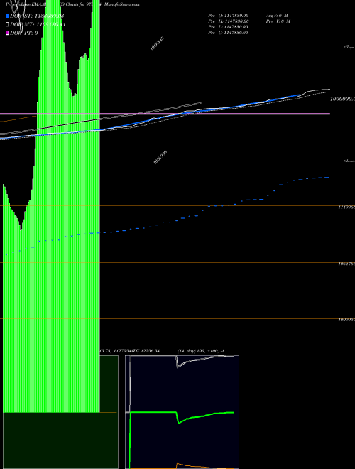 MACD charts various settings share 973914 MSFL19422 BSE Stock exchange 