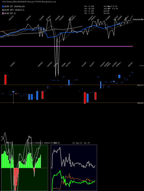 Munafa 797HDFCL33 (974595) stock tips, volume analysis, indicator analysis [intraday, positional] for today and tomorrow