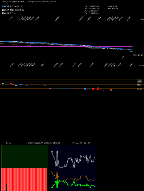 Munafa 1110SSFL25 (974792) stock tips, volume analysis, indicator analysis [intraday, positional] for today and tomorrow