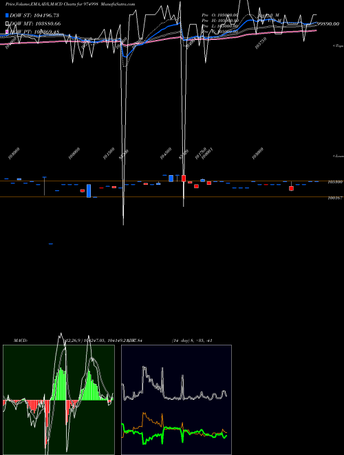 Munafa 1240AFPL29 (974998) stock tips, volume analysis, indicator analysis [intraday, positional] for today and tomorrow