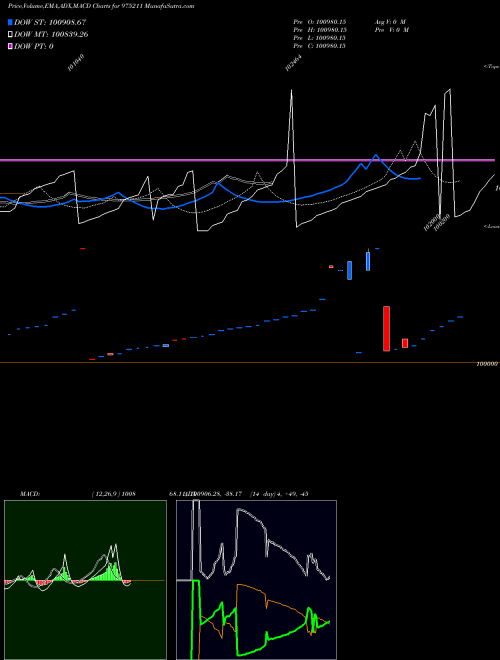 Munafa 1075NBPL25 (975211) stock tips, volume analysis, indicator analysis [intraday, positional] for today and tomorrow