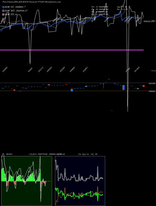 Munafa 1225AFPL29 (975235) stock tips, volume analysis, indicator analysis [intraday, positional] for today and tomorrow
