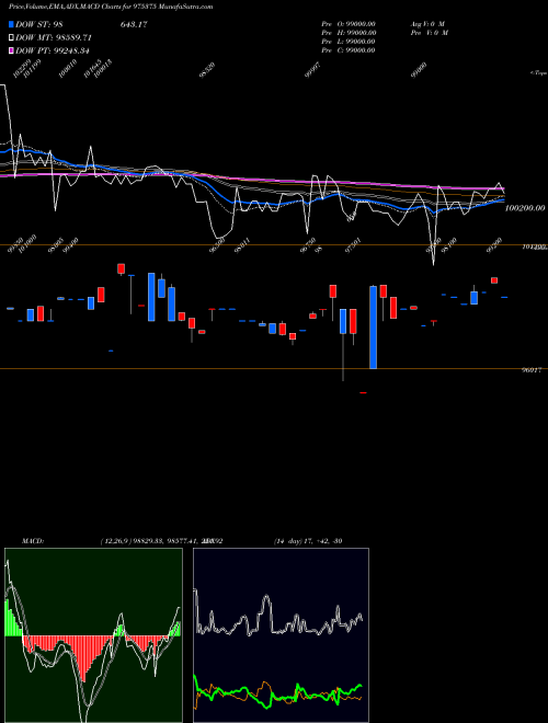 Munafa 1385SML29 (975375) stock tips, volume analysis, indicator analysis [intraday, positional] for today and tomorrow