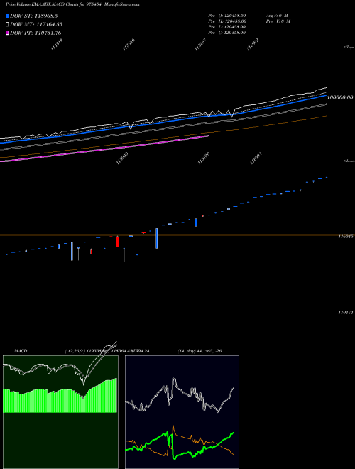 Munafa 0MSFL26 (975454) stock tips, volume analysis, indicator analysis [intraday, positional] for today and tomorrow