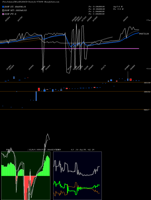 Munafa 950HLFL29 (975690) stock tips, volume analysis, indicator analysis [intraday, positional] for today and tomorrow
