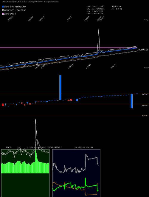 Munafa 0MSFL26A (975694) stock tips, volume analysis, indicator analysis [intraday, positional] for today and tomorrow