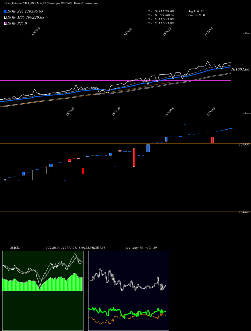 Munafa MSFL-ZC-18-12-26-PVT (976248) stock tips, volume analysis, indicator analysis [intraday, positional] for today and tomorrow