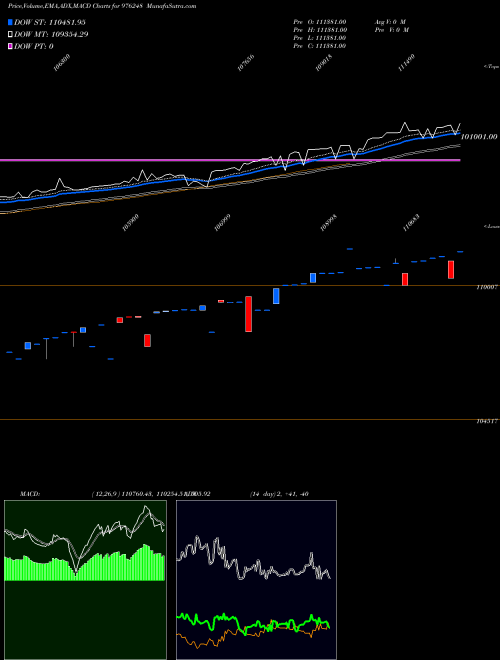 MACD charts various settings share 976248 MSFL-ZC-18-12-26-PVT BSE Stock exchange 