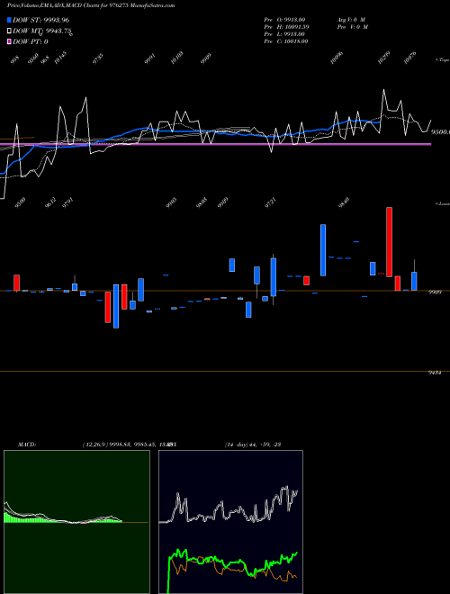 Munafa VCL-10.11%-23-12-26-PVT (976275) stock tips, volume analysis, indicator analysis [intraday, positional] for today and tomorrow