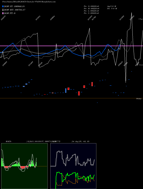 Munafa KIIFB-9.4%-29-12-34-PVT (976293) stock tips, volume analysis, indicator analysis [intraday, positional] for today and tomorrow