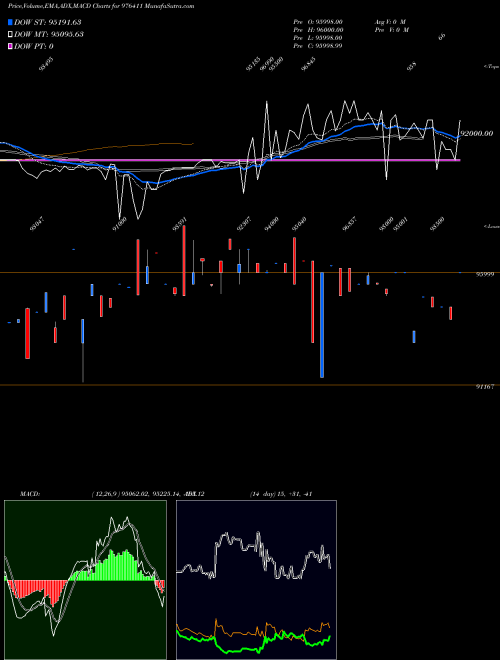 Munafa ACAPL-12%-14-8-28-PVT (976411) stock tips, volume analysis, indicator analysis [intraday, positional] for today and tomorrow