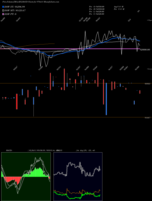 MACD charts various settings share 976411 ACAPL-12%-14-8-28-PVT BSE Stock exchange 