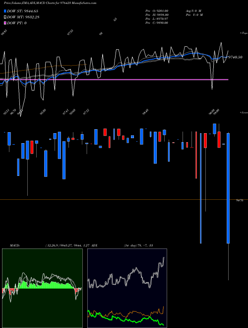 Munafa IML-11%-18-8-26-PVT (976423) stock tips, volume analysis, indicator analysis [intraday, positional] for today and tomorrow