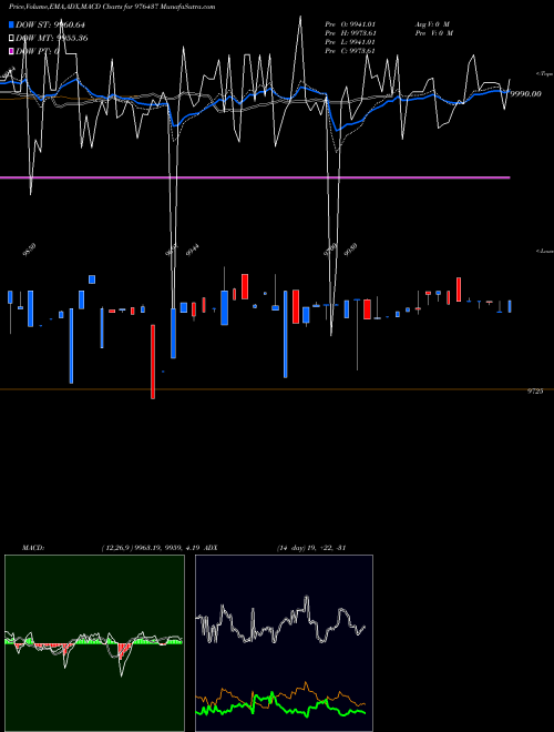 Munafa NFL-10.60%-21-5-27-PVT (976437) stock tips, volume analysis, indicator analysis [intraday, positional] for today and tomorrow